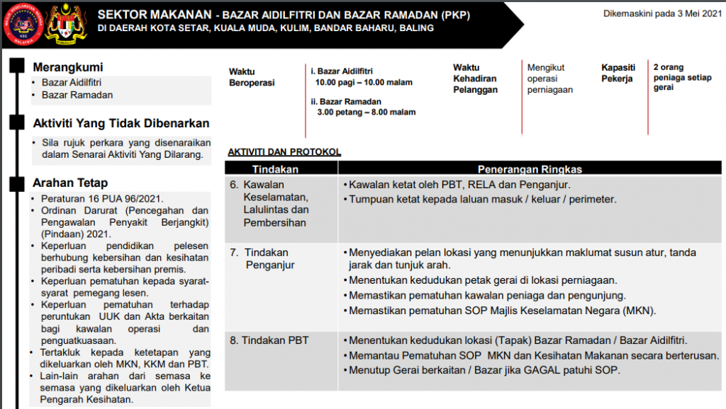 Kedah sop 2021 pkp PKP 3.0