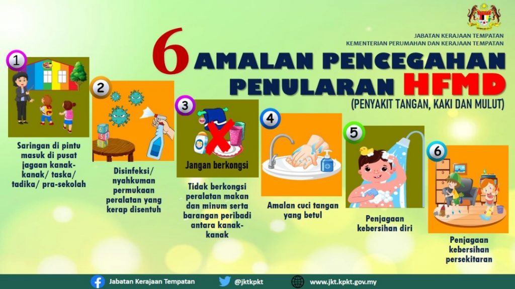 INFOGRAFIK AMALAN PENCEGAHAN PENULARAN HFMD