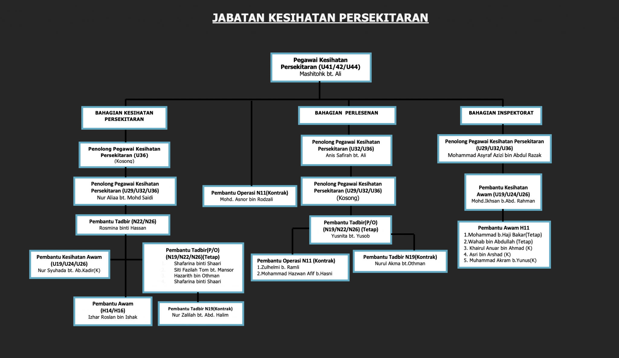 Jabatan Kesihatan Persekitaran Portal Pbt Kedah